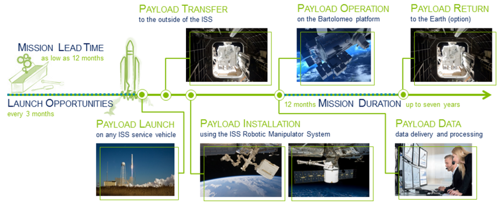 MIssionSchedule